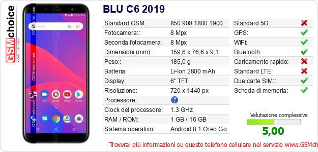 BLU C6 2019 Dati tecnici di telefono cellulare 