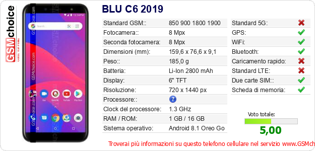 BLU C6 2019 Dati tecnici di telefono cellulare 