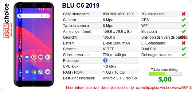 BLU C6 2019 Technische gegevens 