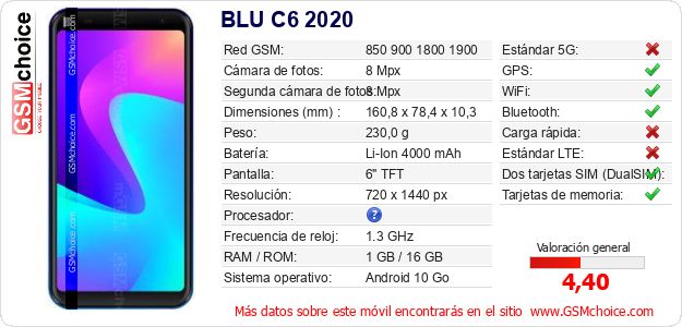 BLU C6 2020 Datos técnicos del móvil 