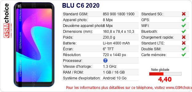 BLU C6 2020 Fiche technique