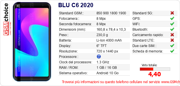 BLU C6 2020 Dati tecnici di telefono cellulare 
