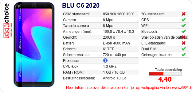 BLU C6 2020 Technische gegevens 