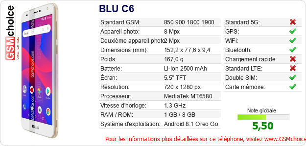 BLU C6 Fiche technique BLU C6 Fiche technique