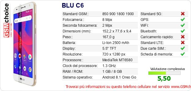 BLU C6 Dati tecnici di telefono cellulare 
