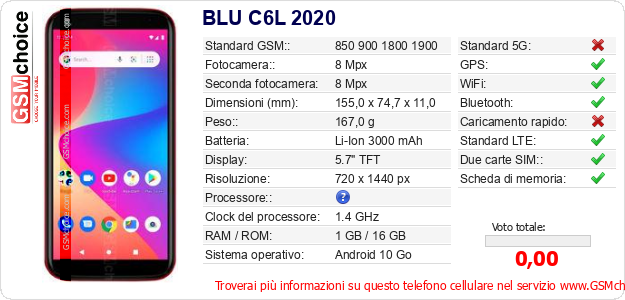 BLU C6L 2020 Dati tecnici di telefono cellulare BLU C6L 2020 Dati tecnici di telefono cellulare