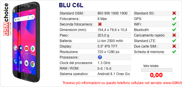 BLU C6L Dati tecnici di telefono cellulare 