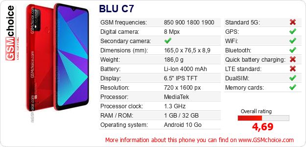 BLU C7 technical specifications BLU C7 technical specifications
