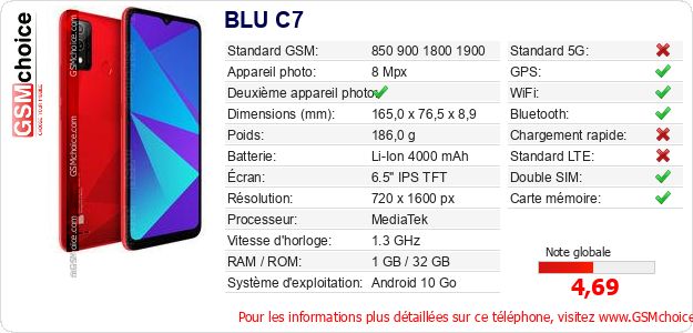 BLU C7 Fiche technique