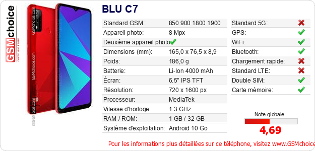 BLU C7 Fiche technique