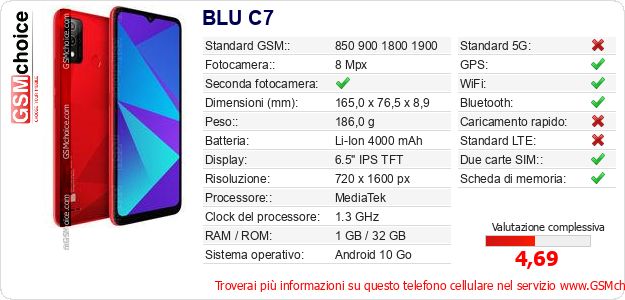BLU C7 Dati tecnici di telefono cellulare 