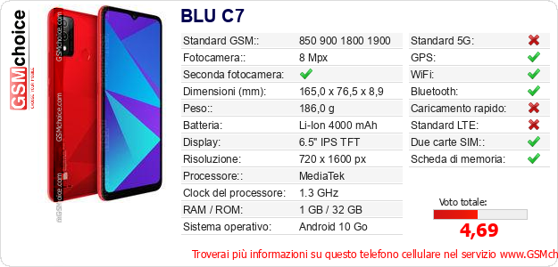 BLU C7 Dati tecnici di telefono cellulare 