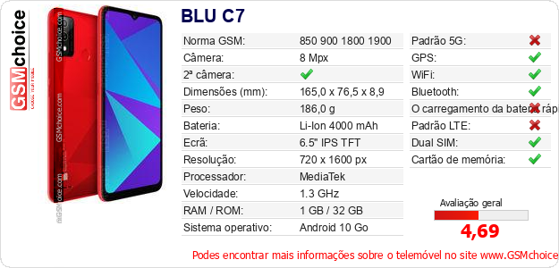 BLU C7 Especificações técnicas do telemóvel 