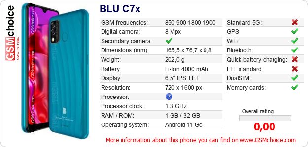 BLU C7x technical specifications BLU C7x technical specifications