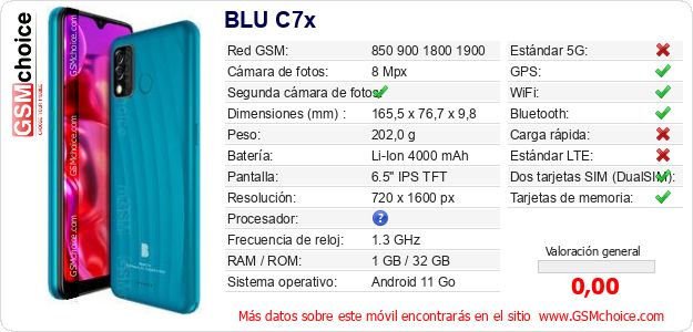 BLU C7x Datos técnicos del móvil 