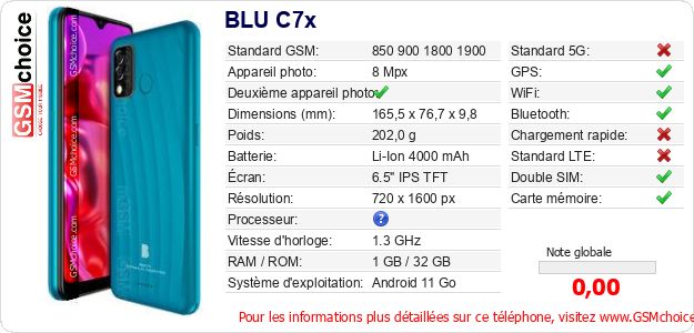 BLU C7x Fiche technique