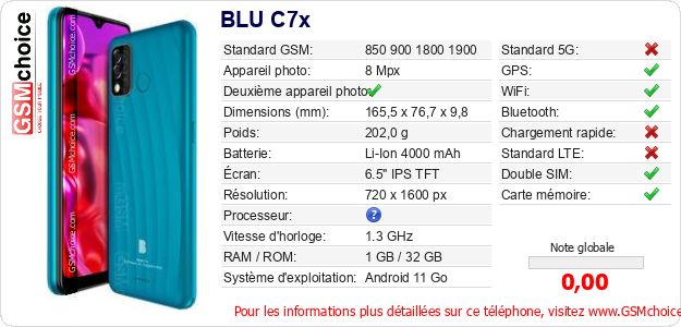BLU C7x Fiche technique