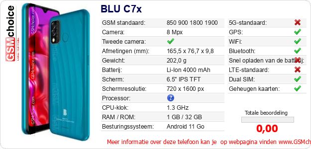 BLU C7x Technische gegevens 