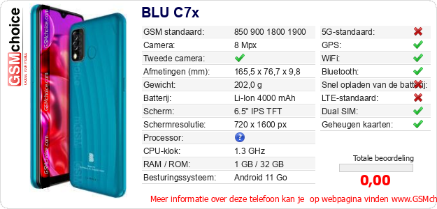 BLU C7x Technische gegevens 