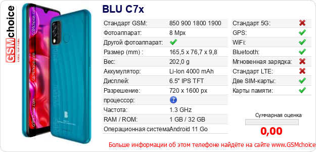 BLU C7x Технические данные телефона BLU C7x Технические данные телефона