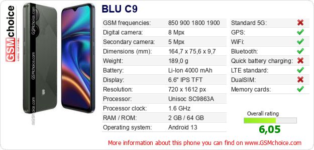 BLU C9 technical specifications BLU C9 technical specifications