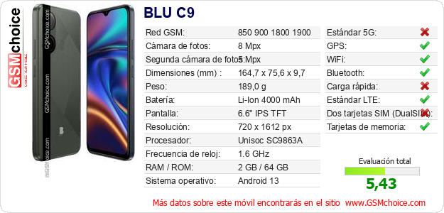 BLU C9 Datos técnicos del móvil 