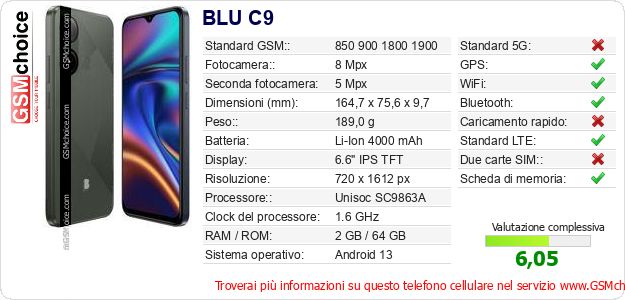 BLU C9 Dati tecnici di telefono cellulare 