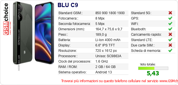 BLU C9 Dati tecnici di telefono cellulare 