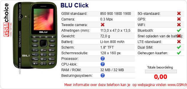 BLU Click Technische gegevens BLU Click Technische gegevens