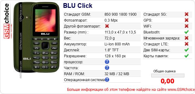 BLU Click Технические данные телефона BLU Click Технические данные телефона