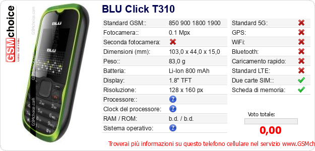 BLU Click T310 Dati tecnici di telefono cellulare 