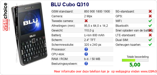 BLU Cubo Q310 Technische gegevens BLU Cubo Q310 Technische gegevens