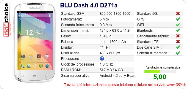 BLU Dash 4.0 D271a Dati tecnici di telefono cellulare 