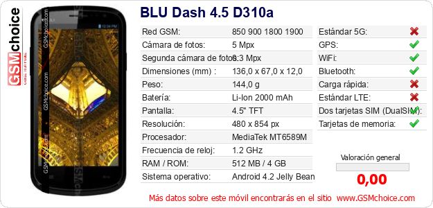 BLU Dash 4.5 D310a Datos técnicos del móvil 