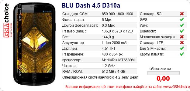 BLU Dash 4.5 D310a Технические данные телефона BLU Dash 4.5 D310a Технические данные телефона