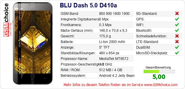 BLU Dash 5.0 D410a technische Daten BLU Dash 5.0 D410a technische Daten