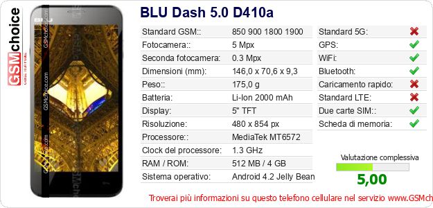 BLU Dash 5.0 D410a Dati tecnici di telefono cellulare BLU Dash 5.0 D410a Dati tecnici di telefono cellulare