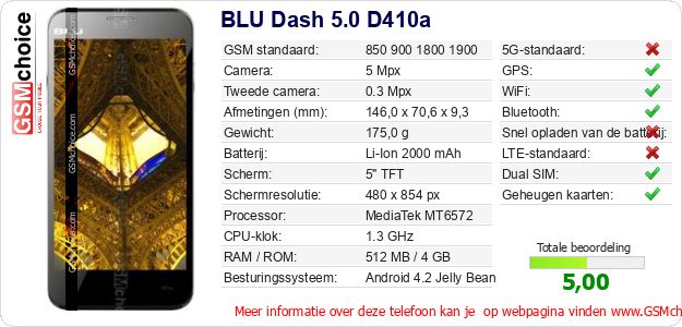 BLU Dash 5.0 D410a Technische gegevens 