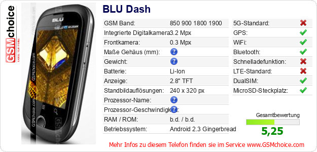 BLU Dash technische Daten BLU Dash technische Daten