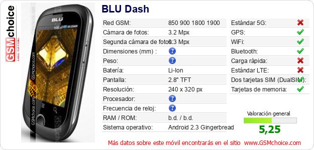 BLU Dash Datos técnicos del móvil 