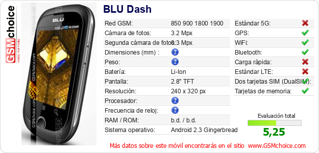 BLU Dash Datos técnicos del móvil 