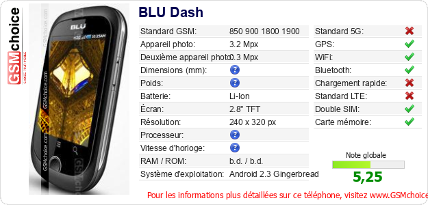 BLU Dash Fiche technique