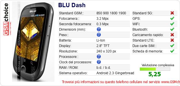 BLU Dash Dati tecnici di telefono cellulare 