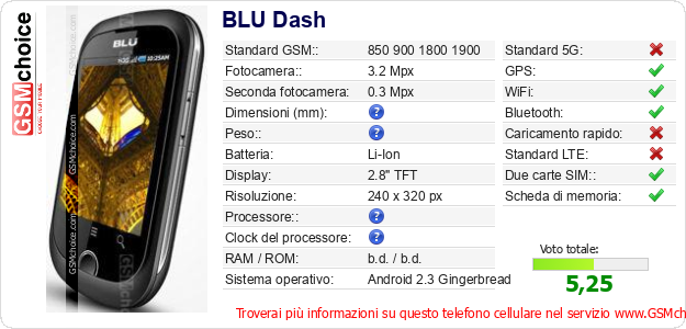 BLU Dash Dati tecnici di telefono cellulare 