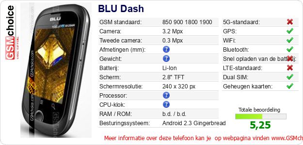 BLU Dash Technische gegevens 