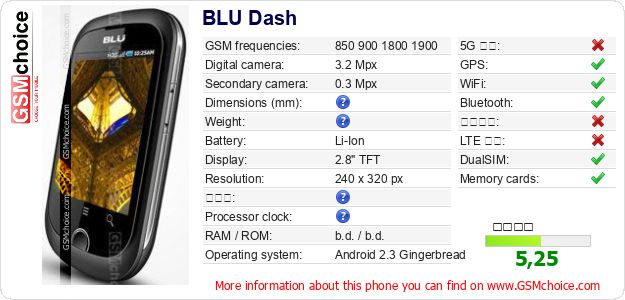 BLU Dash 手機技術數據