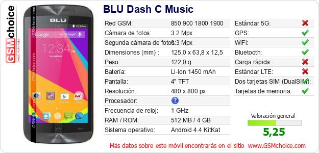 BLU Dash C Music Datos técnicos del móvil 