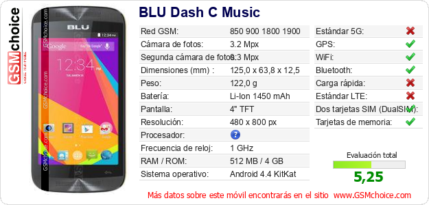 BLU Dash C Music Datos técnicos del móvil 