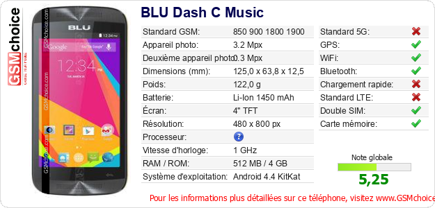 BLU Dash C Music Fiche technique