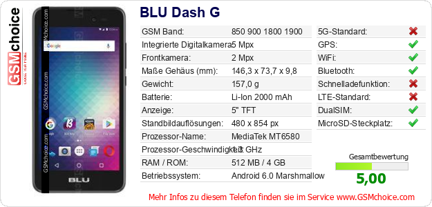 BLU Dash G technische Daten BLU Dash G technische Daten